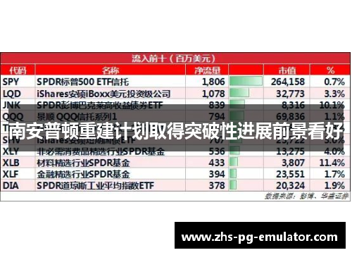 南安普顿重建计划取得突破性进展前景看好