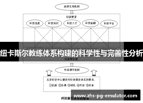 纽卡斯尔教练体系构建的科学性与完善性分析